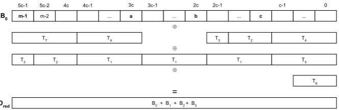 Figure 4 shows, graphically, these operations. After removal of redundancies, 1 = 12