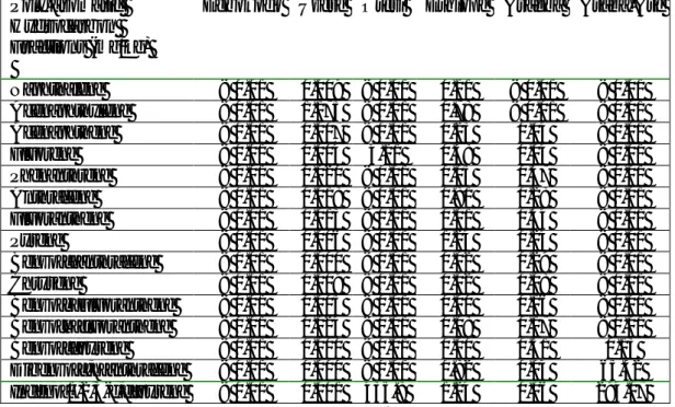 Table 3. Speciation of polycyclic aromatic hydrocarbons in ready-to-eat dry fish from rivers and  creeks in delta state 