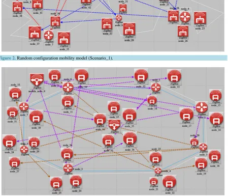 Figure 2. Random configuration mobility model (Scenario_1).                                                     