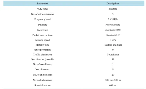 Table 1. Simulation parameters overview.                                                                     