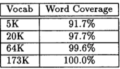 Table 1. Proposed complementary datasets for the Large Vocabulary CSR database. 