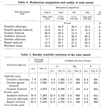 Table 4. Mechanical 