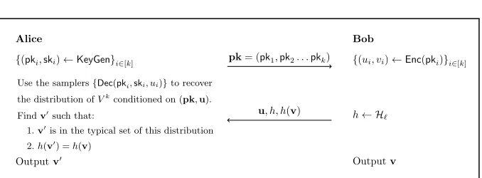 Fig. 4: Key Agreement from Trapdoor Pseudoentropy Generator