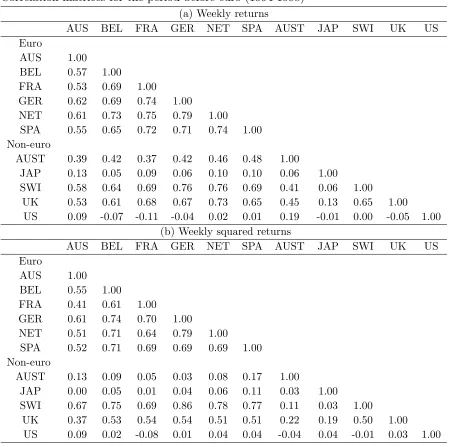 Table 3