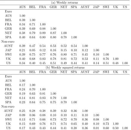 Table 4