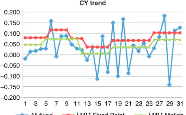 Figure 4.5.  Comparative fits by accident year (numbered sequentially)