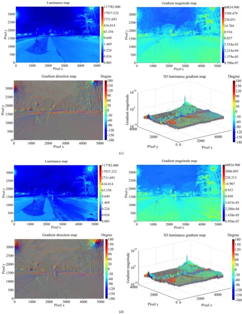 Figure 7. The lighting conditions of Jayhawk Boulevard (a) in the daytime under clear sky, (b) in the daytime under cloudy sky, (c) at nighttime with dry pavement, (d) at nighttime with wet pavement