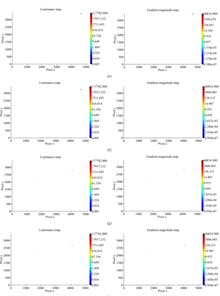 Figure 9. The identified potential lighting hazards and their pixel locations on the HDR images, (a) on Jayhawk Boulevard in time under clear sky, (d) at the roundabout in the daytime under cloudy sky, (e) on Jayhawk Boulevard at nighttime with dry pavemen