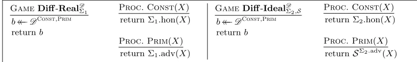 Fig. 3. Games deﬁning the indiﬀerentiability of two systems.