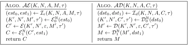 Fig. 4. A template for a typical generically composed AEAD scheme (AE, AD) from an encryption scheme (withoutassociated data) (E, D) and a hash function H.