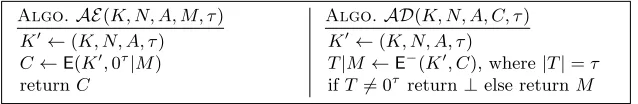 Fig. 6. The (un-hashed) Encode-then-Encipher construction. In the full scheme we set K′ ← H(K, N, A, τ) for arandom oracle H.