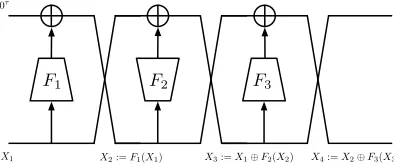 Fig. 1. Random injection from 3-round Feistel.
