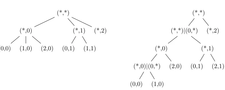 Fig. 3. An example of the transformation in Th. 5