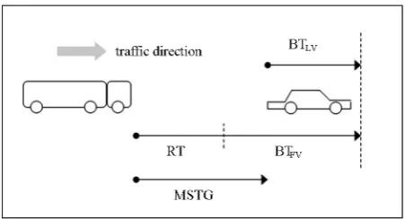 Figure 2. Buses in fatal accidents by collision type (2008).  