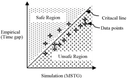 Figure 4. and MSTG. Sketch of empirical-simulation plot for time gap  