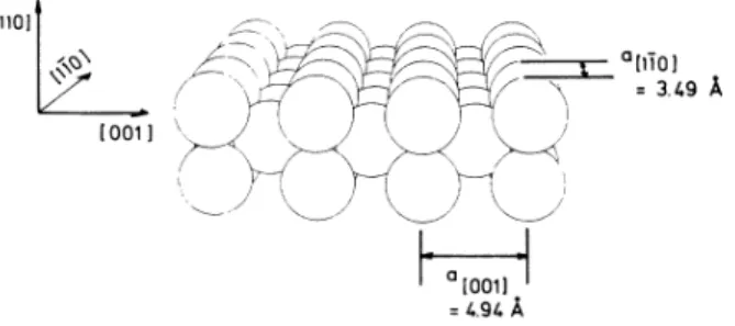 FIG. 1. Perspective view of the Pb(110) surface.