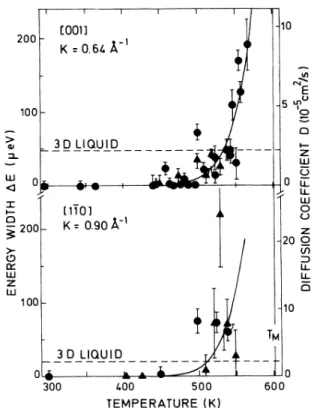 FIG. 6. Intensity of the quasielastic peak at K = — 0. 64 A as a function of temperature