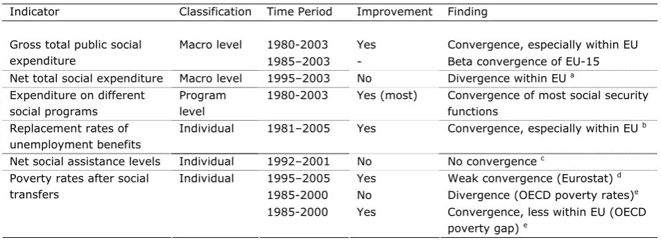Table 10: Recapitulation 