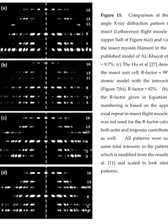 Figure 11:  Comparison of the observed low-