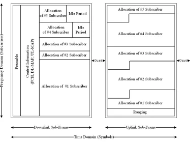 Fig. 3 Example of notions adopted in the analysis.   