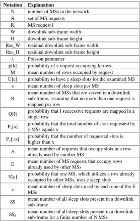 Table 1. Notations of Variables. 