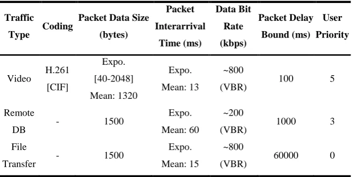 Figure 4: The network topology of the simulation scenario. 
