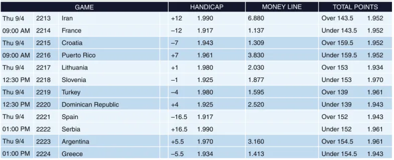 Figure 3.  Odds available on Pinnacle as at 10:49 CDT on September 4, 2014