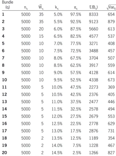 Table 1.  Wagers on a portfolio of bets with one bookmaker
