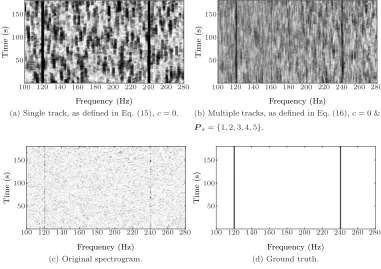 Figure 3: Potential energy ‘landscapes’ for a 180 ×easier interpretation the values in (a) and (b) are 1window size of 180 pixel section of a spectrogram