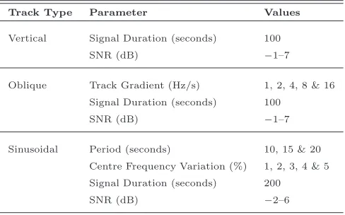 Table 1: Parameter values spanning the synthetic data set.