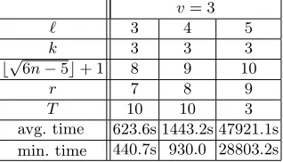 Table 4. Average time (in s) for T instances of the vinegar recovery attack of Section 6on HMFEv(q = 2, k = 3, ℓ, v = 3) for various values of ℓ.