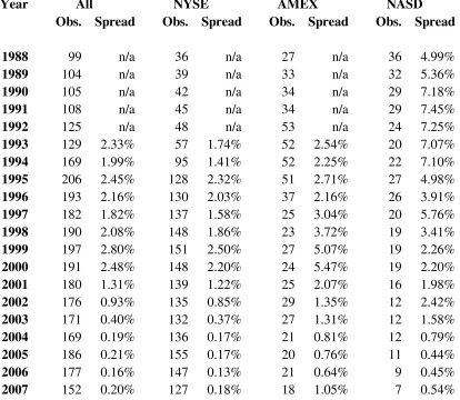 Table 2: