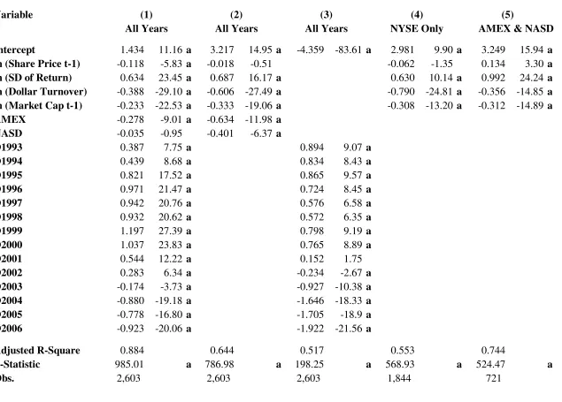 Table 9: