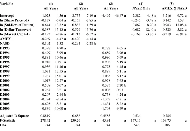 Table 10: