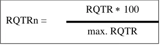Figure 4: Calculating RQTR from QTR and B