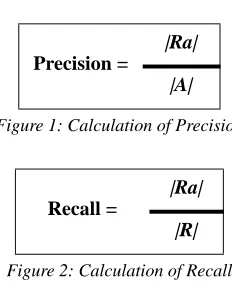 Figure 1: Calculation of Precision