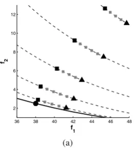 Fig. 3 Result of the DS approach to the control problem