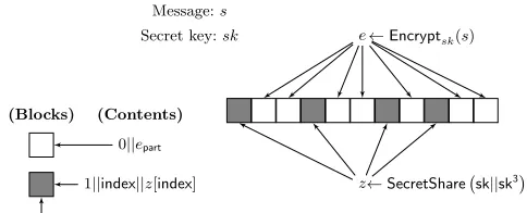 Fig. 2. Description of the scheme in the standard model.