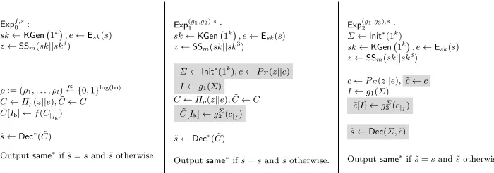 Fig. 6. The function g3 that appears in the hybrid experiments of Figure 7.