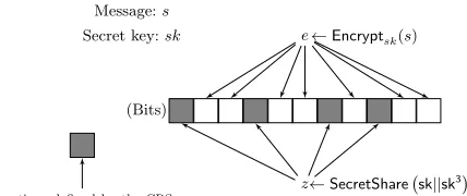 Fig. 1. Description of the scheme in the CRS model.
