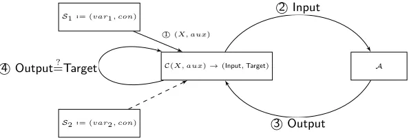 Fig. 1. Data ﬂow for our experiments