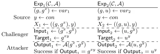 Table 2. = Reduction between Game 2 and 3