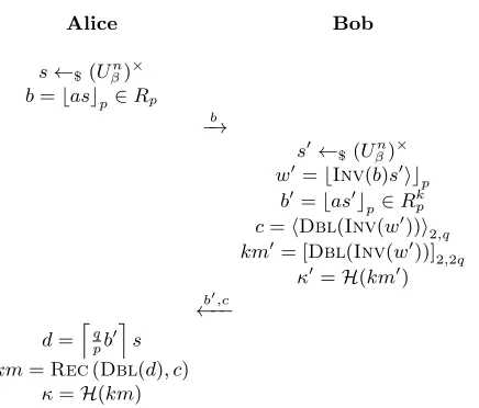 Table 4. H A key exchange protocol based on R-CLWR.