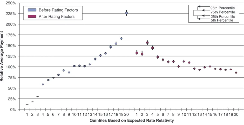 Table 7.1.  Predictive performance statistics   for various models