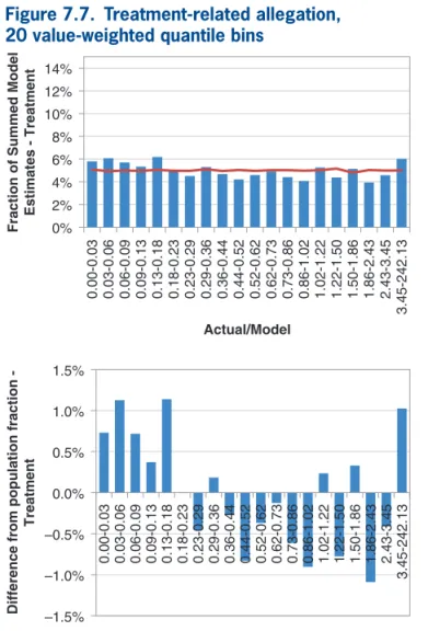 Table 7.2 shows a comparison of the model biases  by allegation group on the validation data using 