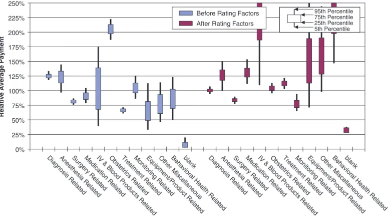 Figure 7.9.  Smaller-sample allegation group: Bootstrap test validation of minimum bias rating factors