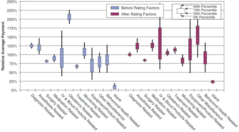 Figure 7.11.  Smaller sample, allegation group: Bootstrap test validation of minimum bias   (credibility K = 10) rating factors