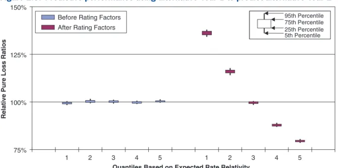 Figure 2.8.  Predictive performance using alternative Year 1 to predict alternative Year 2