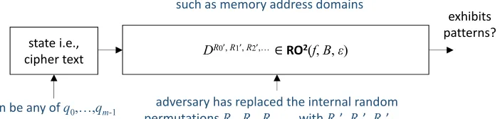 Figure 6: Oracle replacing adversary