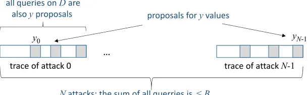 Figure 7: Hypothetical successful attacks of an input perturbing adversary M’ (ﬁrst case)